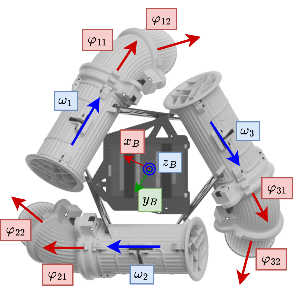 Avero actuators